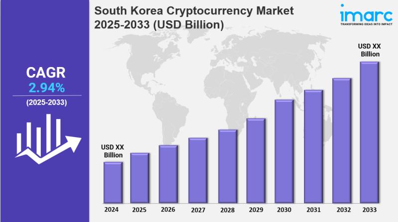 South Korea Cryptocurrency Market Growth, Share & Trends